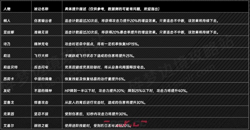 《刀剑神域 碎梦边境》瑛二的被动是什么效果-第2张-单机攻略-GASK