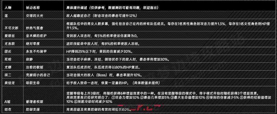 《刀剑神域 碎梦边境》瑛二的被动是什么效果-第3张-单机攻略-GASK