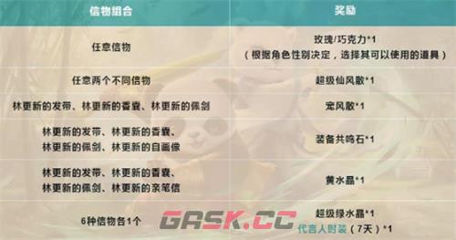 《问道》林更新的信物获取方法-第3张-手游攻略-GASK