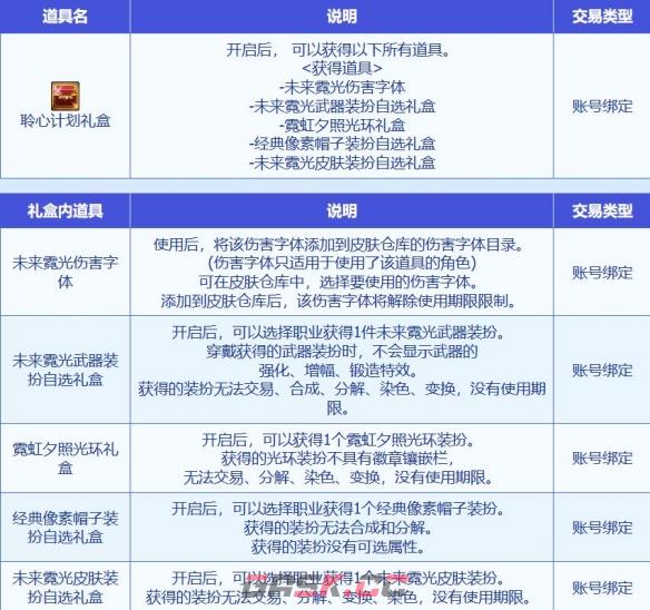 《地下城与勇士：起源》重泉版本献给冒险家的倾心好礼活动奖励一览-第2张-手游攻略-GASK