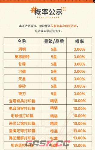《新月同行》预抽卡选择推荐-第3张-手游攻略-GASK
