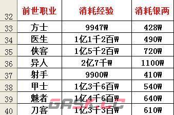 《倩女幽魂手游》省钱又好玩职业推荐-第2张-手游攻略-GASK