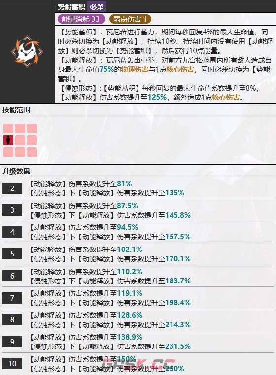 《无期迷途》瓦尼菈技能介绍-第6张-手游攻略-GASK