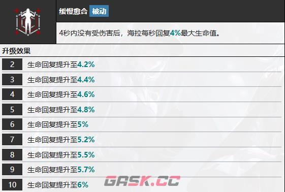 《无期迷途》海拉技能介绍-第7张-手游攻略-GASK