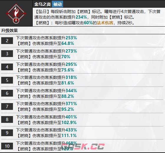 《无期迷途》曜技能介绍-第7张-手游攻略-GASK