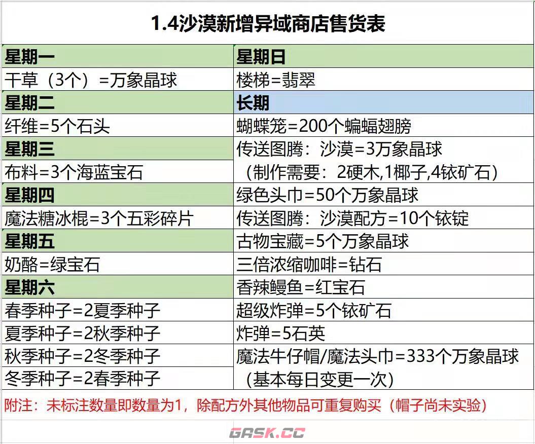 《星露谷物语》翡翠换楼梯方法-第2张-手游攻略-GASK