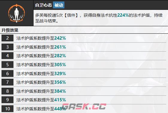 《无期迷途》多芙技能介绍-第8张-手游攻略-GASK