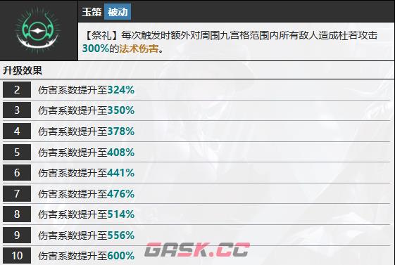 《无期迷途》杜若技能介绍-第7张-手游攻略-GASK