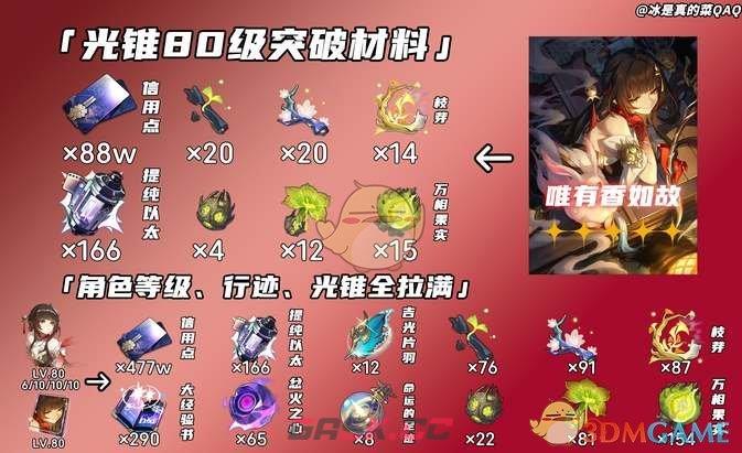 《崩坏：星穹铁道》灵砂养成材料汇总-第3张-手游攻略-GASK