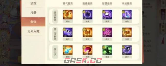 《青鸾繁华录》血脉提纯公式解析-第3张-手游攻略-GASK