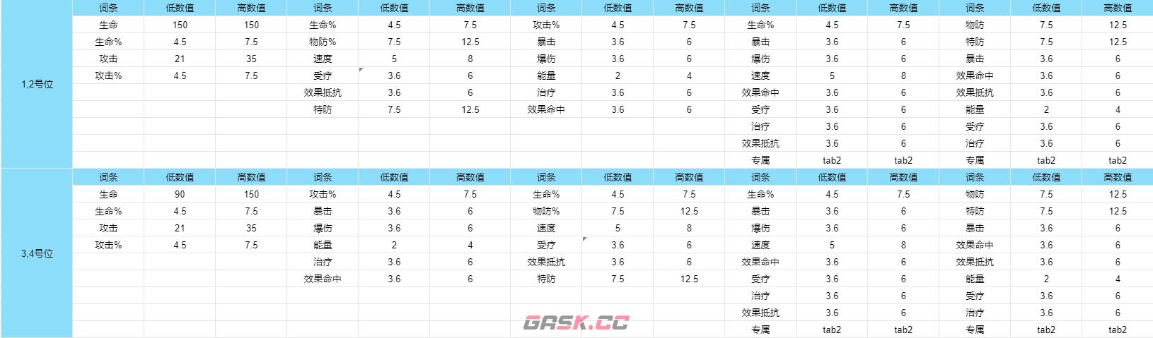 《新月同行》新手指南图文-第17张-手游攻略-GASK