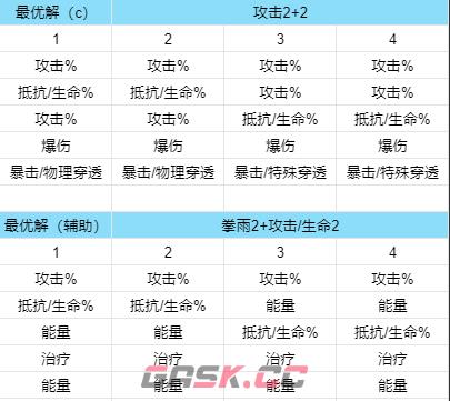 《新月同行》新手指南图文-第18张-手游攻略-GASK