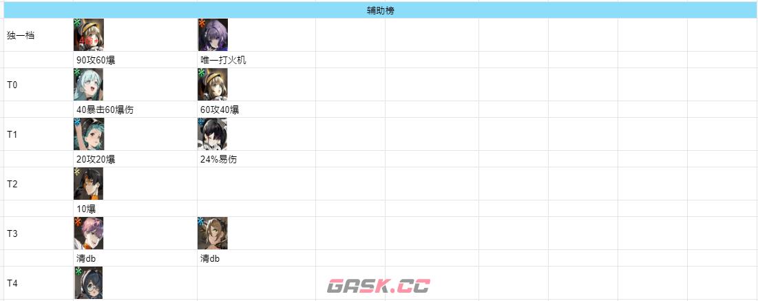 《新月同行》新手指南图文-第5张-手游攻略-GASK