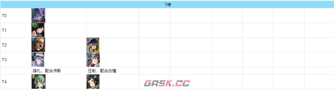 《新月同行》新手指南图文-第6张-手游攻略-GASK