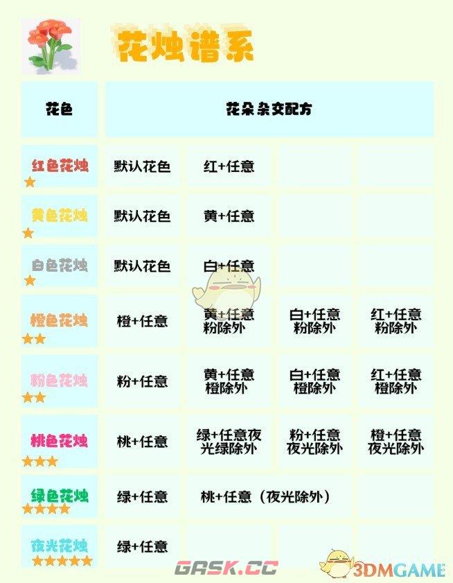 《心动小镇手游》园艺1-10级花朵杂交全面攻略-第4张-手游攻略-GASK