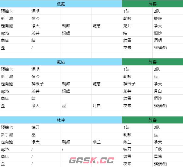 《新月同行》新手指南图文-第2张-手游攻略-GASK