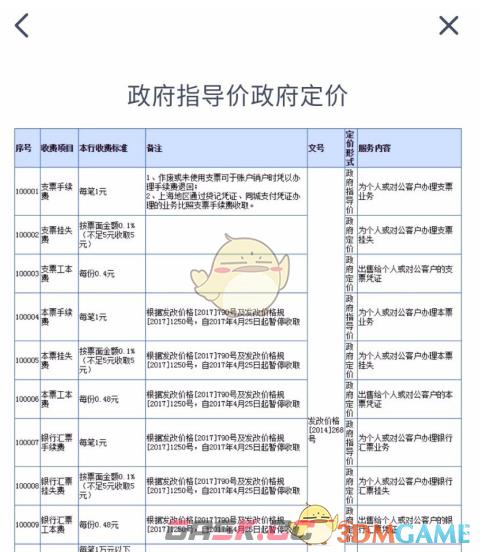 《兴业生活》查看资费标准方法-第5张-手游攻略-GASK