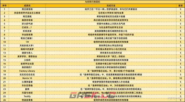 《崩坏：星穹铁道》2.6新增59个成就一览-第5张-手游攻略-GASK