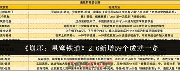 《崩坏：星穹铁道》2.6新增59个成就一览-第1张-手游攻略-GASK