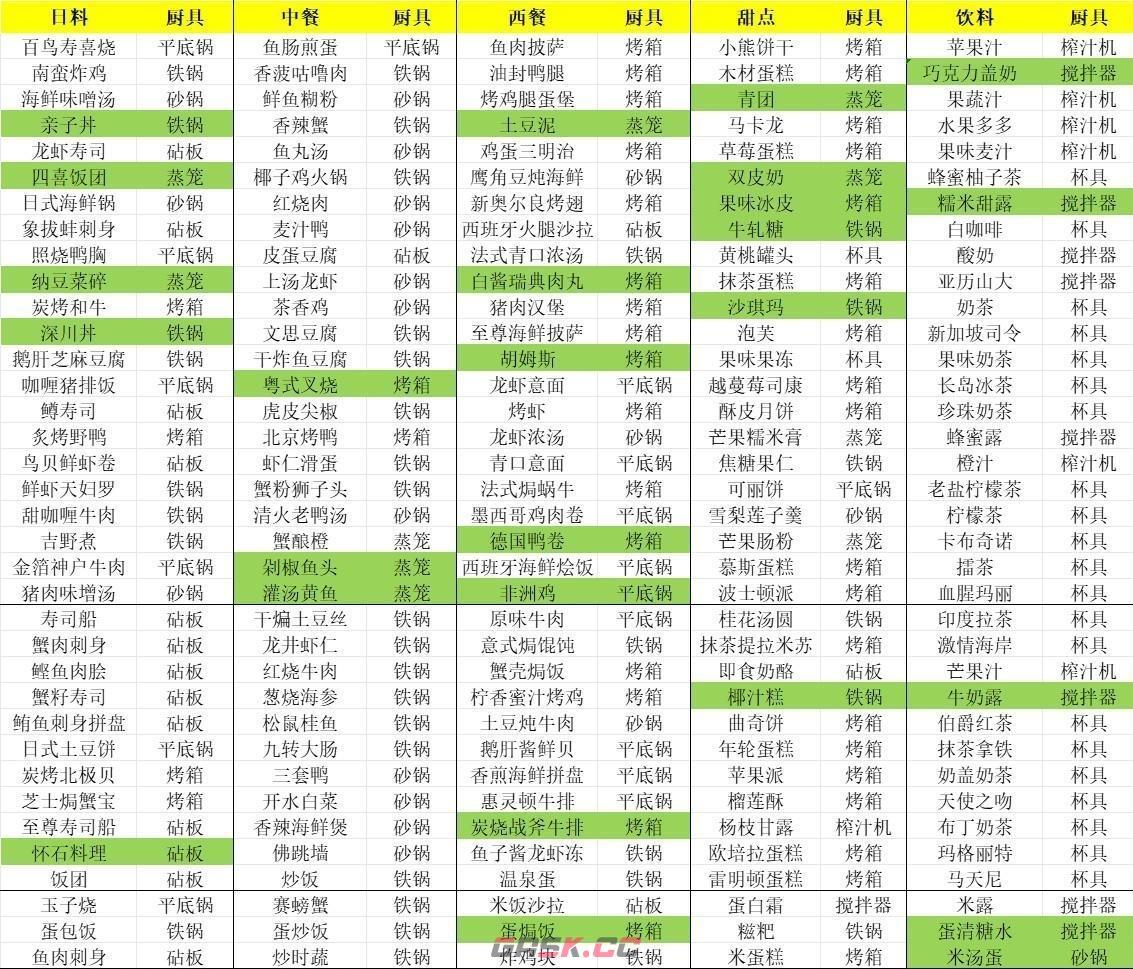 《梦境食旅》喜好凭证获取方法-第3张-手游攻略-GASK