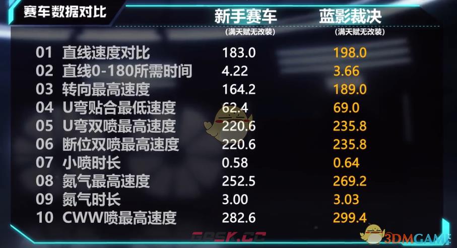 《QQ飞车手游》M2摩托蓝影裁决介绍-第4张-手游攻略-GASK