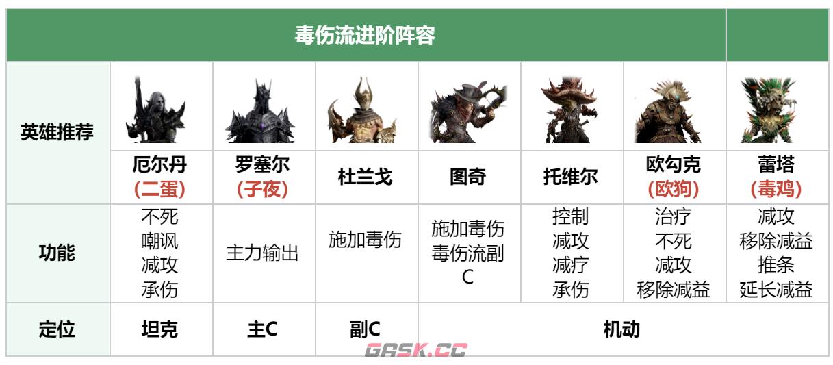 《龙息神寂》焰毒亲和阵容搭配攻略-第5张-手游攻略-GASK