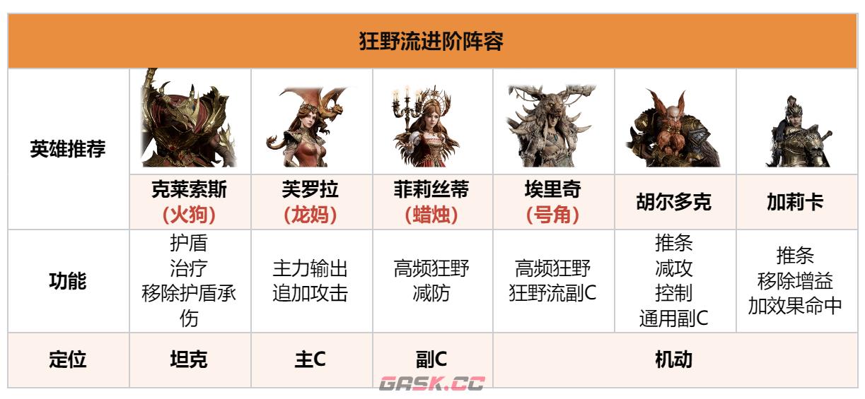 《龙息神寂》焰毒亲和阵容搭配攻略-第7张-手游攻略-GASK