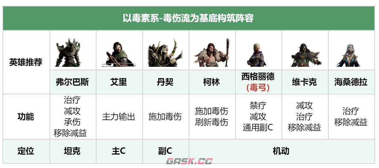 《龙息神寂》焰毒亲和阵容搭配攻略-第4张-手游攻略-GASK