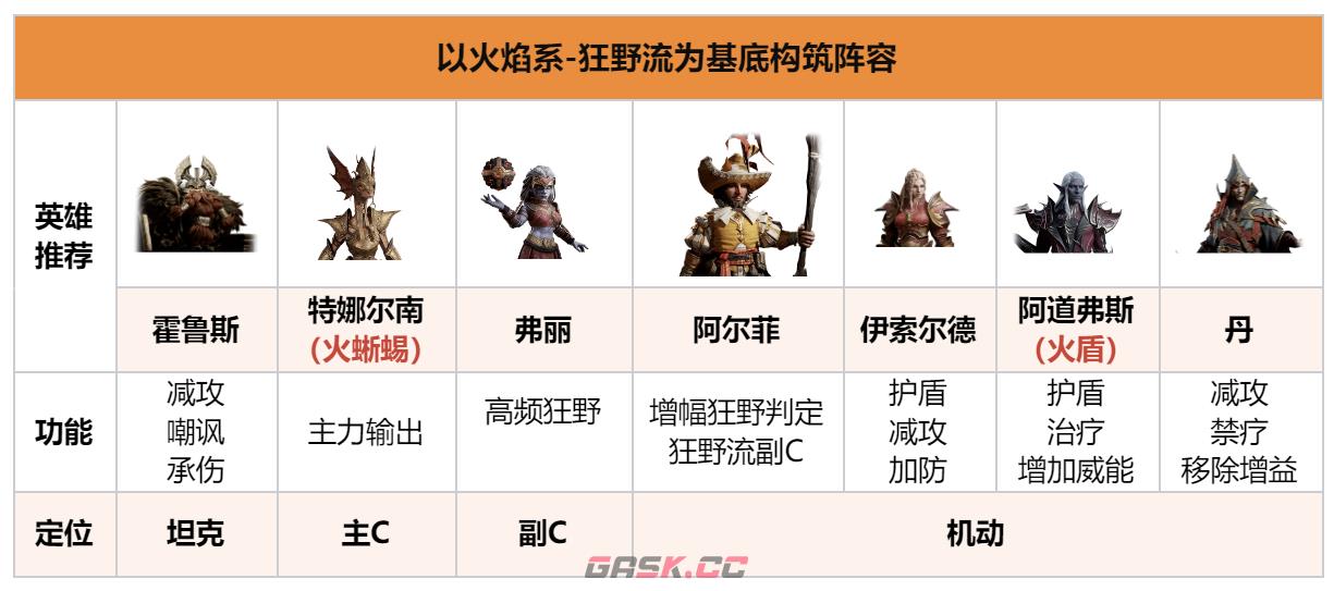 《龙息神寂》焰毒亲和阵容搭配攻略-第6张-手游攻略-GASK