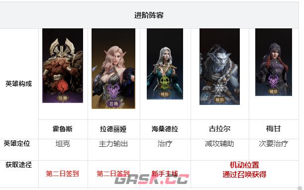 《龙息神寂》阵容搭配推荐-第3张-手游攻略-GASK