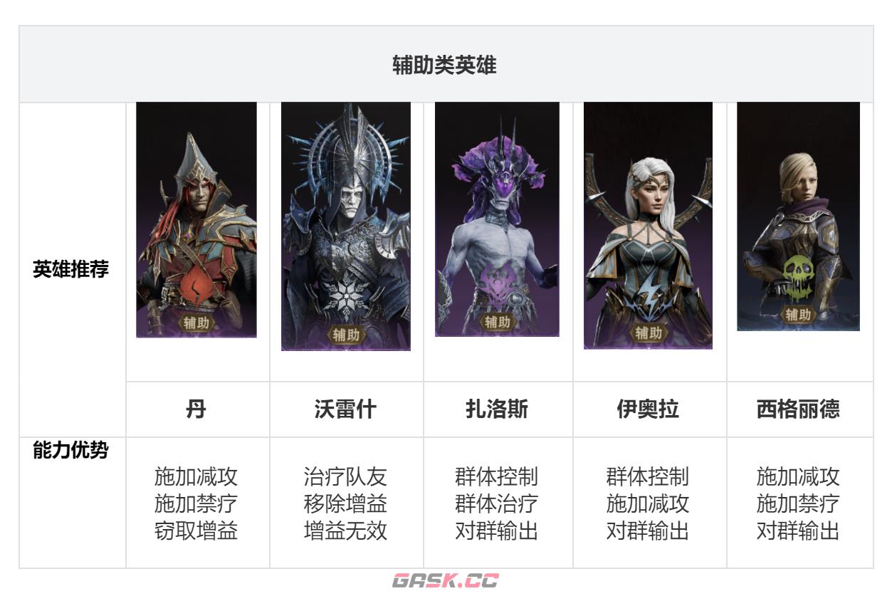 《龙息神寂》阵容搭配推荐-第7张-手游攻略-GASK