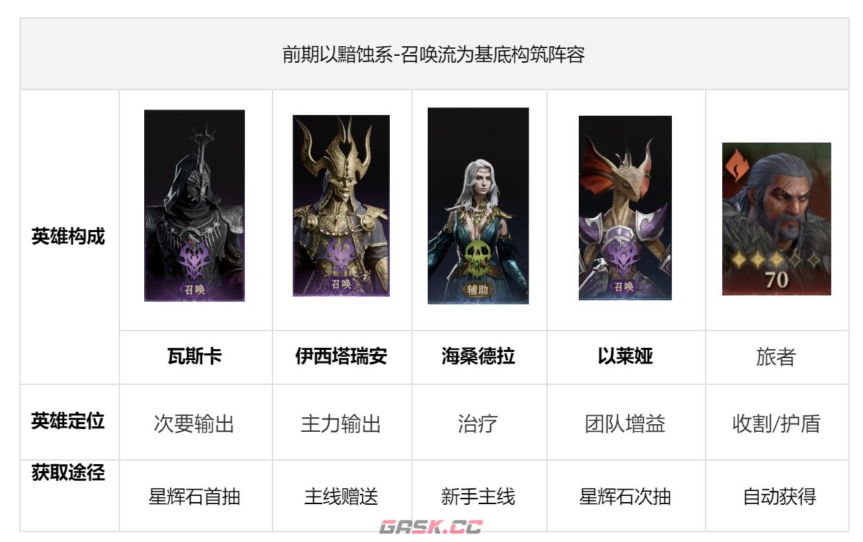 《龙息神寂》阵容搭配推荐-第2张-手游攻略-GASK