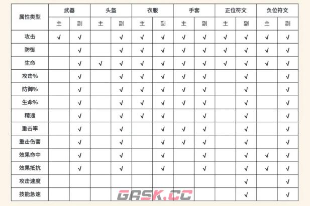 《龙息神寂》英雄属性选择推荐-第2张-手游攻略-GASK