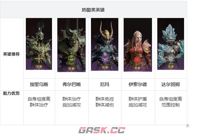 《龙息神寂》阵容搭配推荐-第5张-手游攻略-GASK