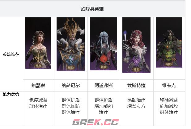 《龙息神寂》阵容搭配推荐-第6张-手游攻略-GASK