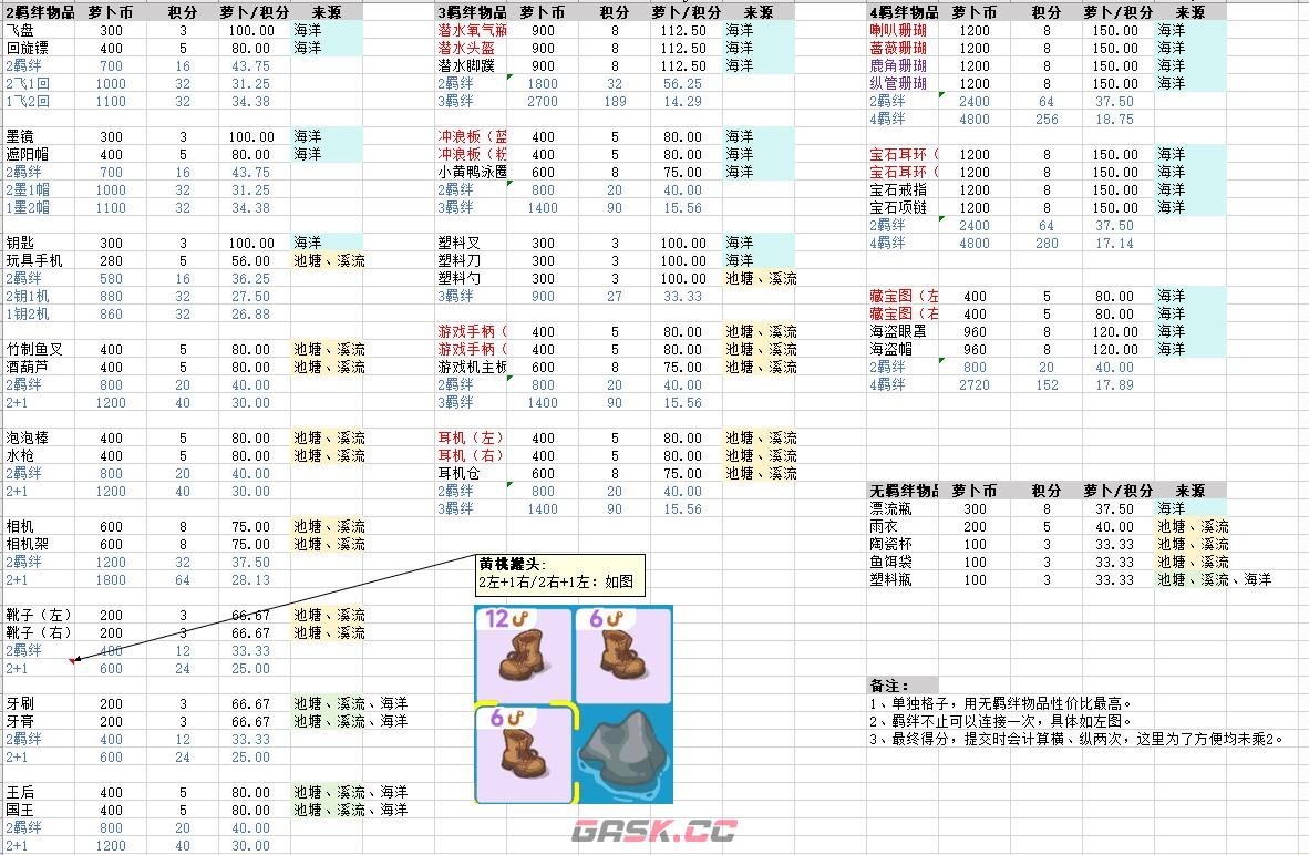 《乐缤纷庄园》白手起家如何身家过万摆摊小窍门-第6张-手游攻略-GASK