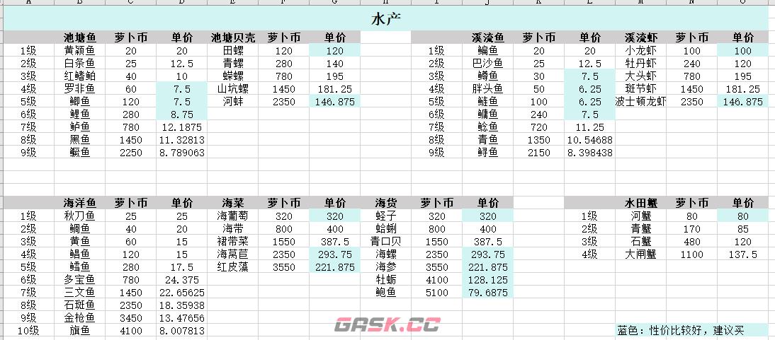 《乐缤纷庄园》白手起家如何身家过万摆摊小窍门-第5张-手游攻略-GASK