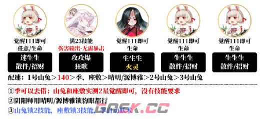 《阴阳师》不息之斋阵容搭配攻略-第4张-手游攻略-GASK