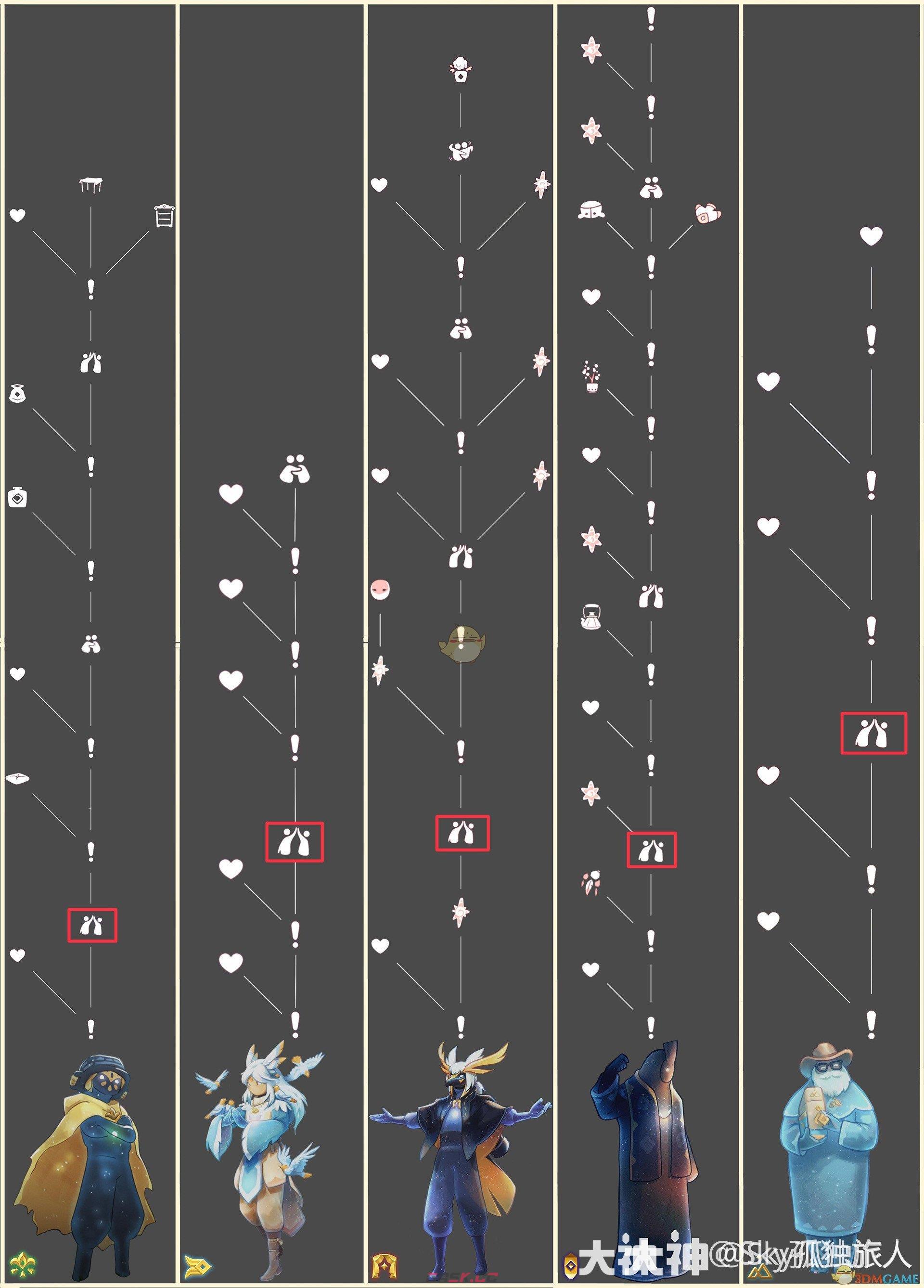 《光遇》11月4日每日任务大蜡烛季节蜡烛免费魔法2024-第2张-手游攻略-GASK