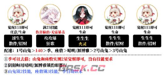 《阴阳师》夜探鬼市阵容搭配攻略-第5张-手游攻略-GASK