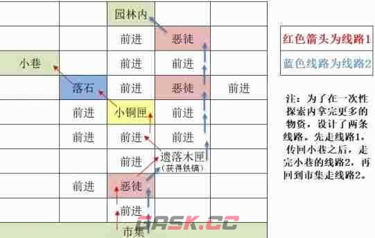 《如鸢》东阳据点重建路线一览-第5张-手游攻略-GASK