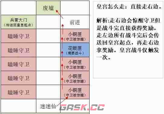 《如鸢》洛阳据点重建路线一览-第5张-手游攻略-GASK