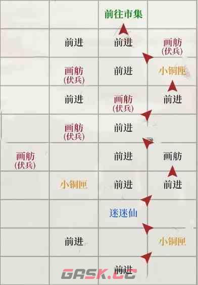 《如鸢》琅琊据点重建路线一览-第3张-手游攻略-GASK