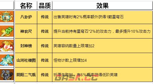 《勇者挑战》灵宝及效果大全-第5张-手游攻略-GASK