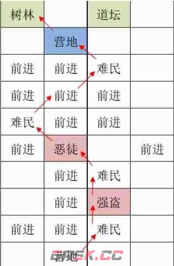 《如鸢》洛阳据点重建路线一览-第2张-手游攻略-GASK