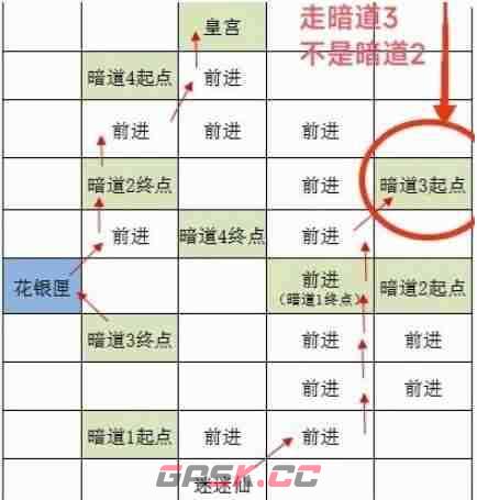 《如鸢》洛阳据点重建路线一览-第4张-手游攻略-GASK