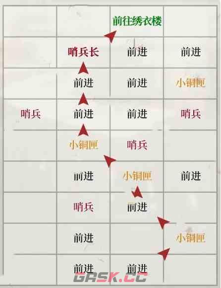 《如鸢》琅琊据点重建路线一览-第6张-手游攻略-GASK