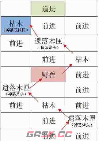 《如鸢》洛阳据点重建路线一览-第3张-手游攻略-GASK