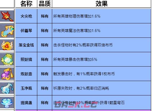 《勇者挑战》灵宝及效果大全-第3张-手游攻略-GASK