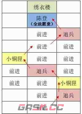 《如鸢》东阳据点重建路线一览-第6张-手游攻略-GASK